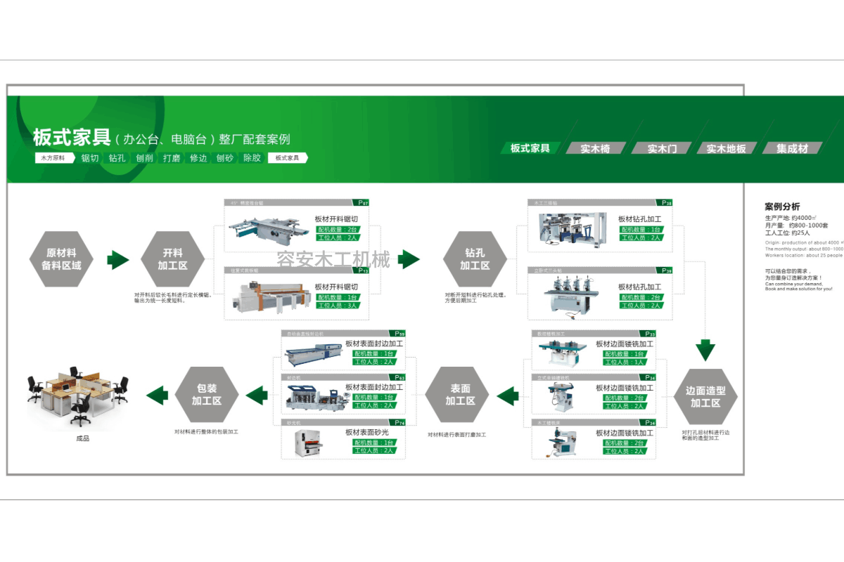 板式家具生产线解决方案