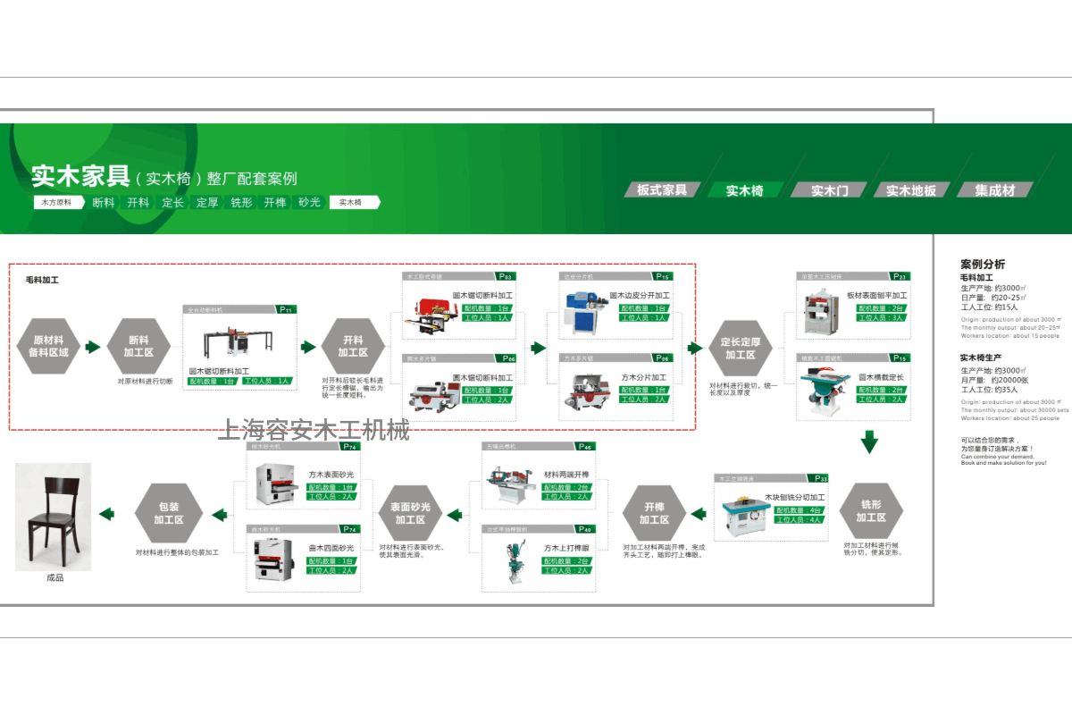 实木家具加工解决方案